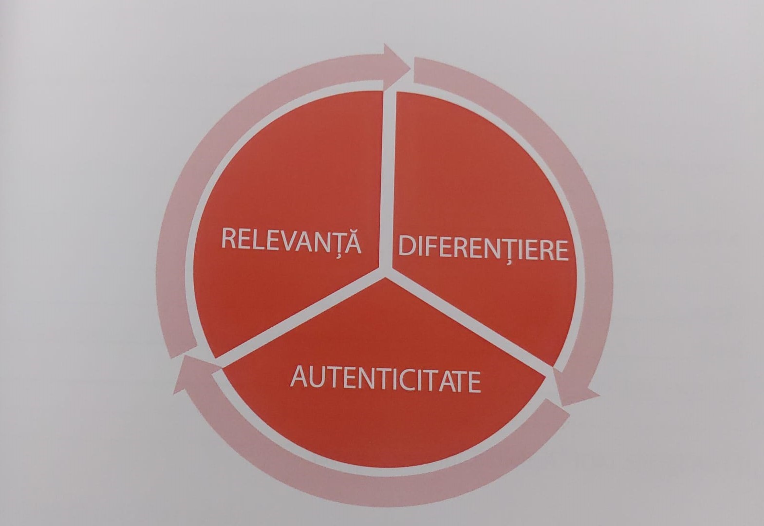 personal branding autentic pentru profesionisti personal branding autentic pentru profesionisti